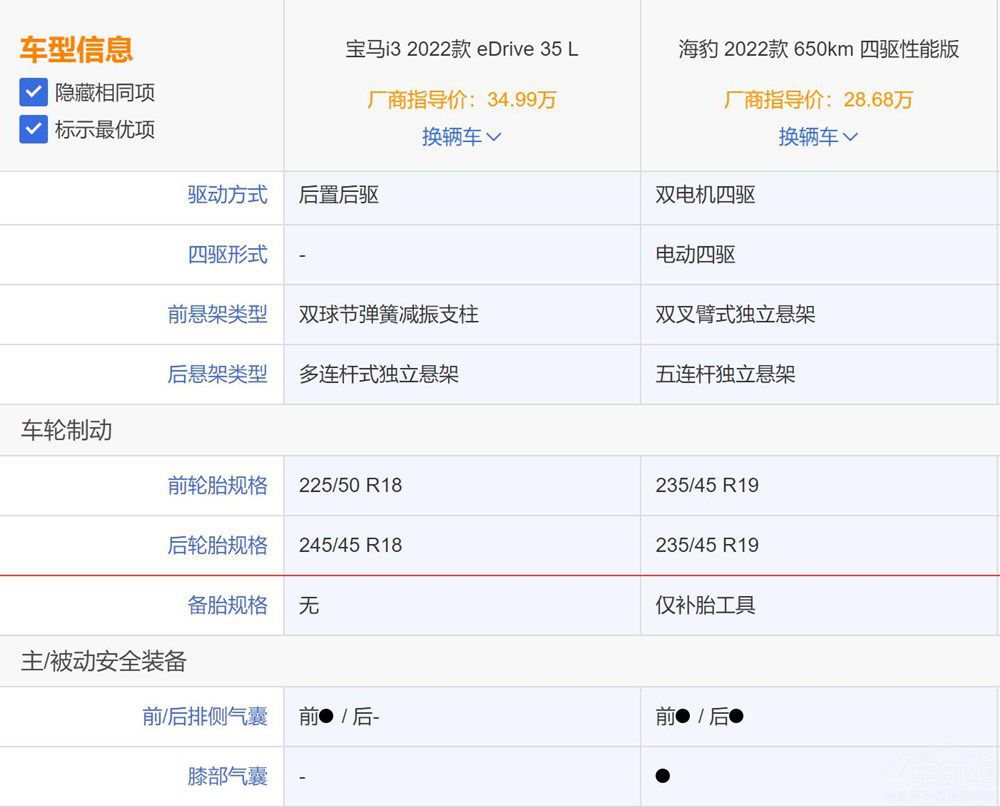 ���Ri3��δ󽵃r(ji��)�����^(gu��)�������֪����