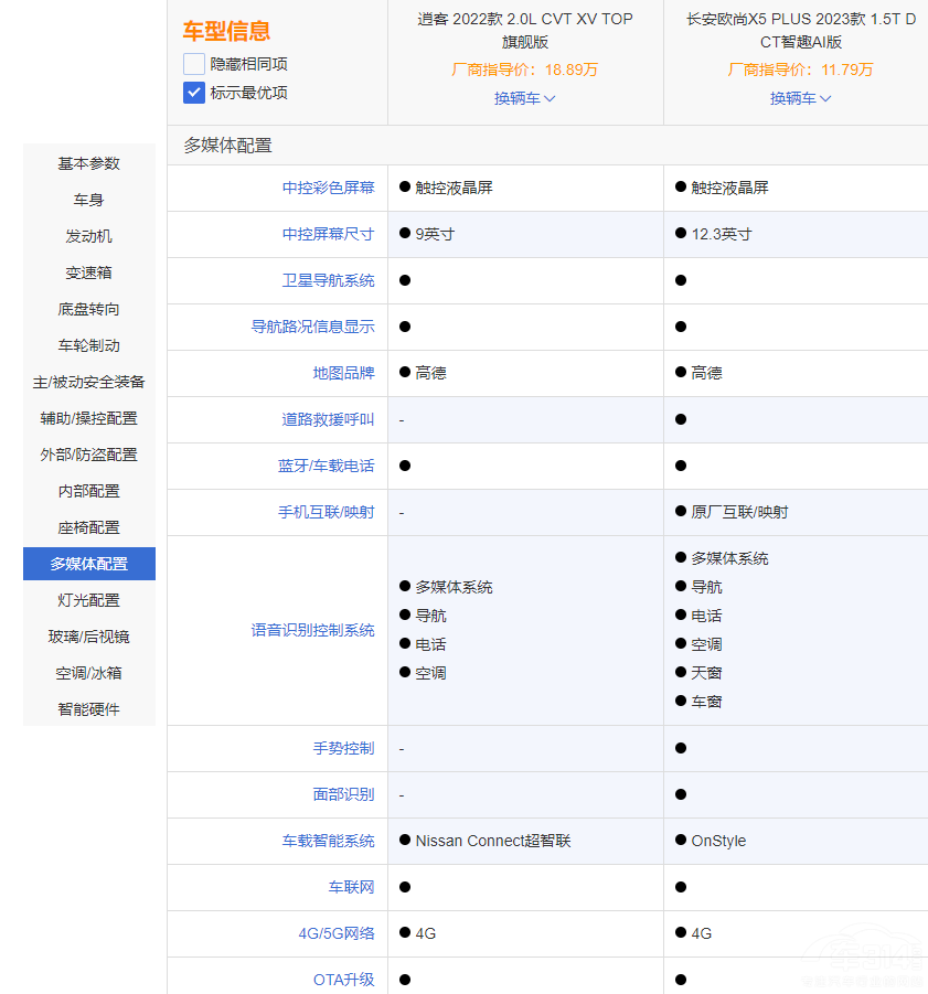 �����㡱�W��X5 PLUS���ȡ��ό����п� �x�l��