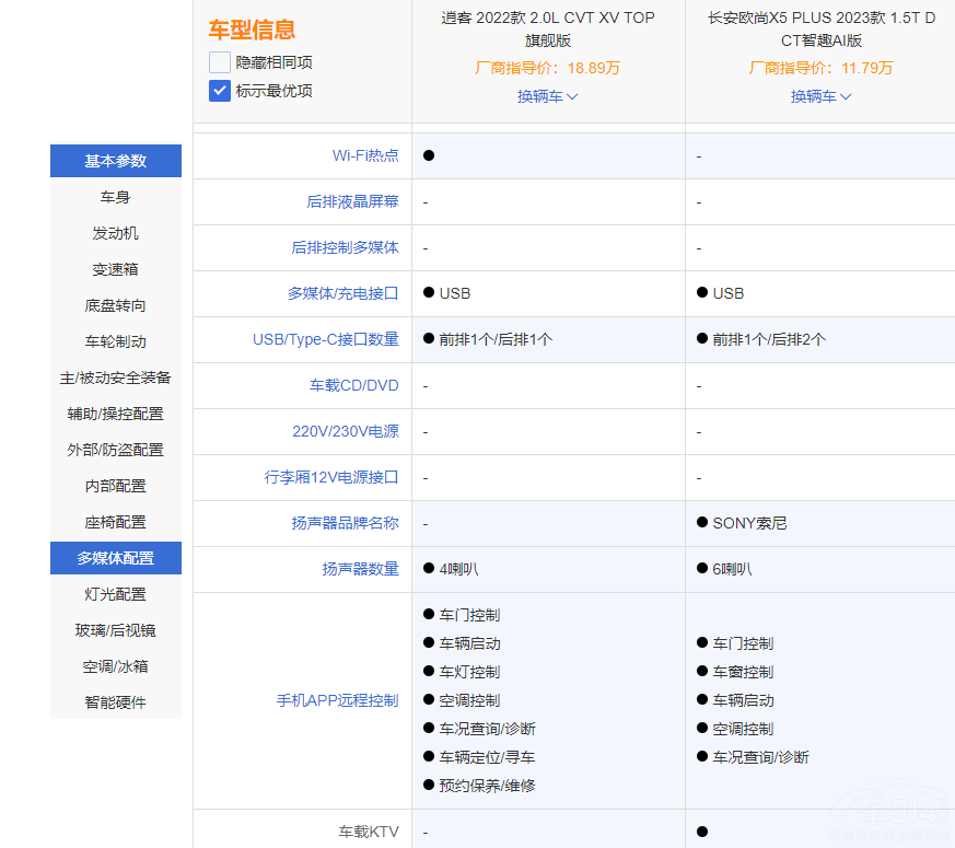 �����㡱�W��X5 PLUS���ȡ��ό����п� �x�l��