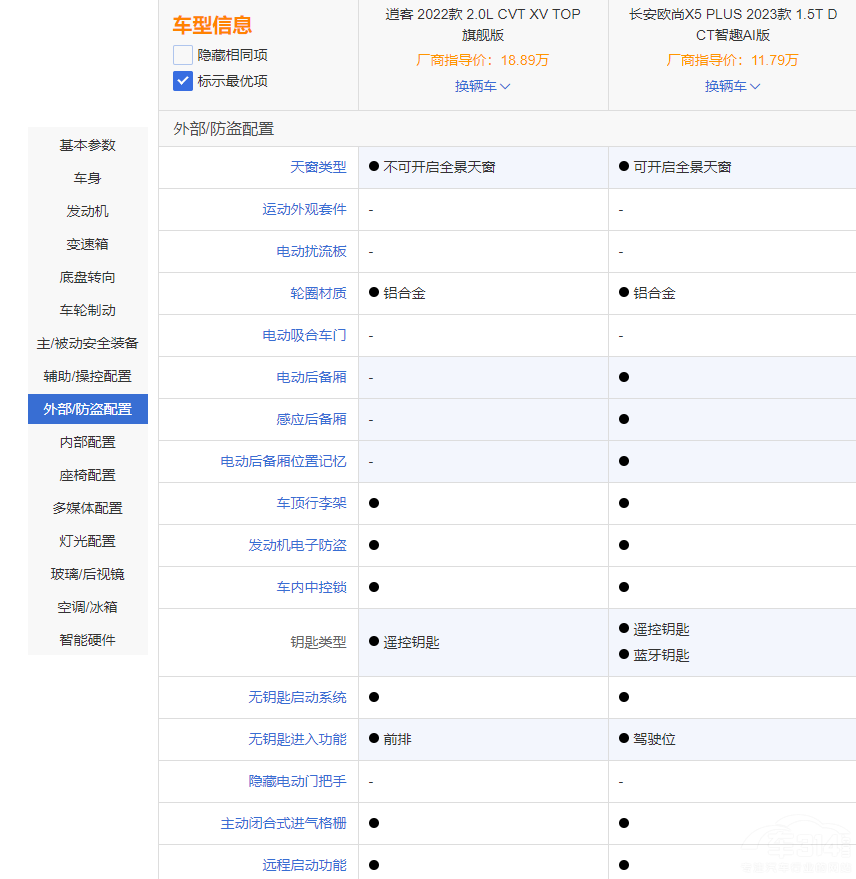 �����㡱�W��X5 PLUS���ȡ��ό����п� �x�l��