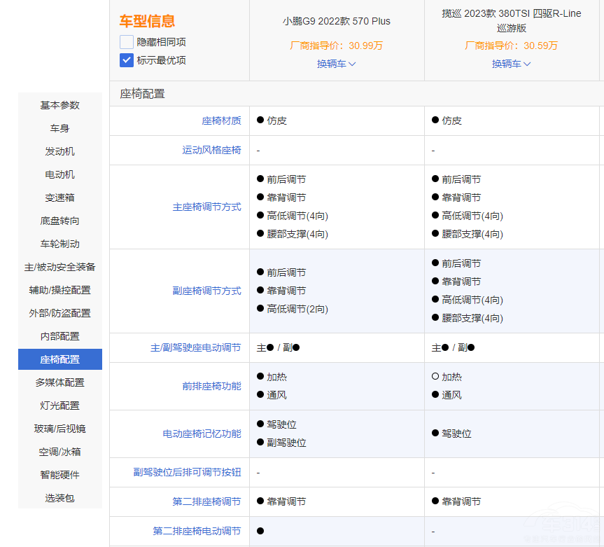 ������SUV�Č�(du��)�Q ε��ES7С�iG9�l(shu��)����(qi��ng)��