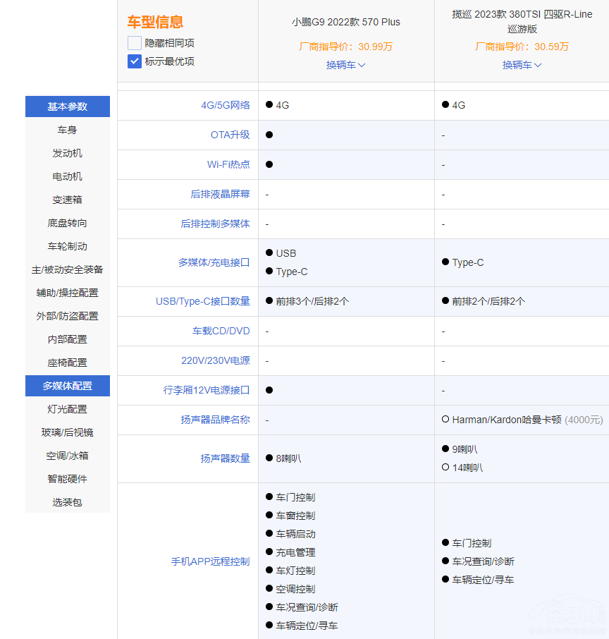 ������SUV�Č�(du��)�Q ε��ES7С�iG9�l(shu��)����(qi��ng)��