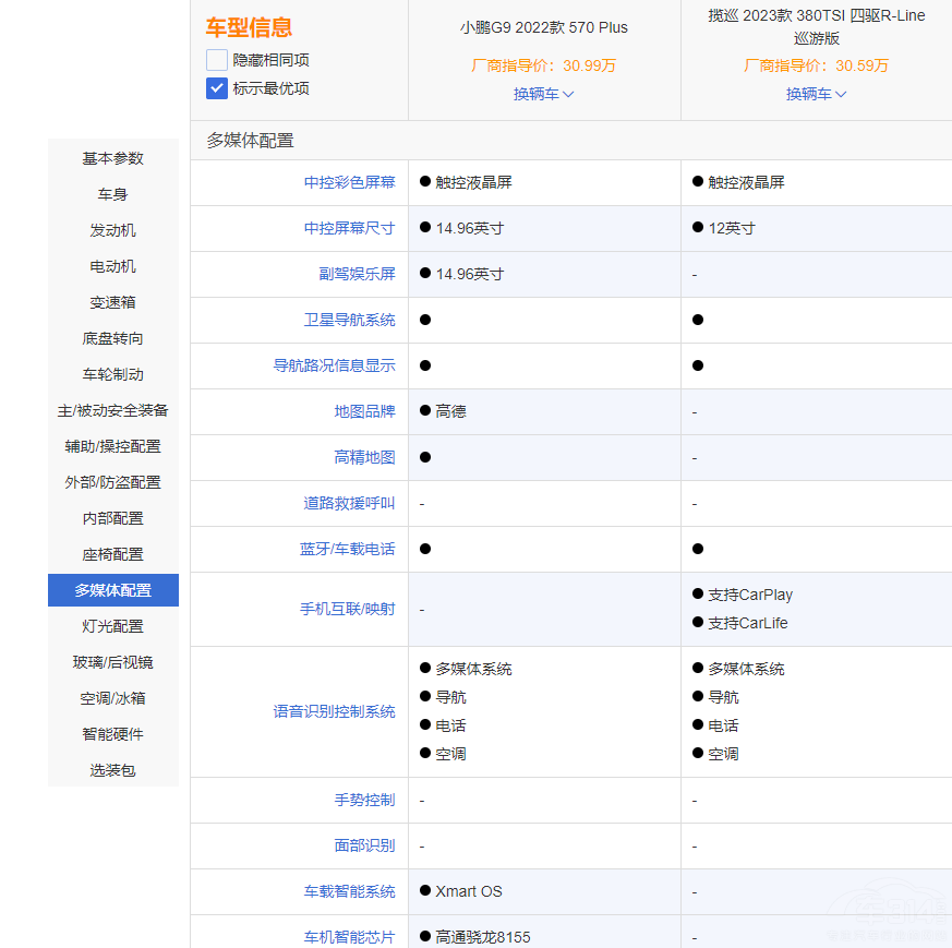 ������SUV�Č�(du��)�Q ε��ES7С�iG9�l(shu��)����(qi��ng)��