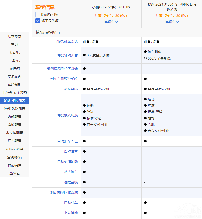 ������SUV�Č�(du��)�Q ε��ES7С�iG9�l(shu��)����(qi��ng)��