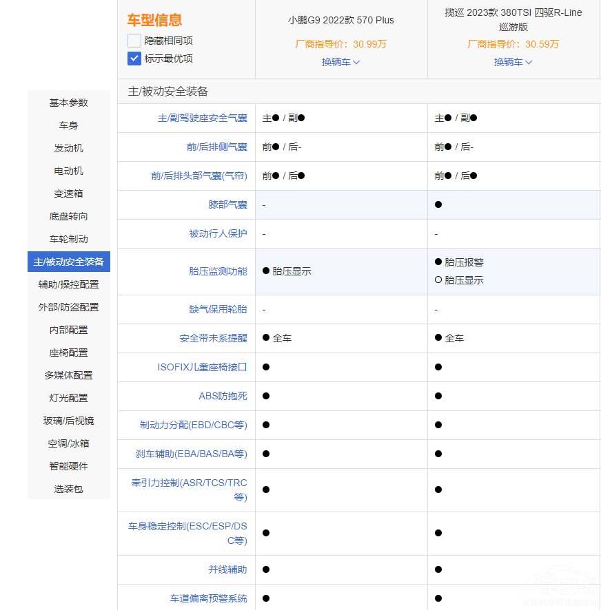 ������SUV�Č�(du��)�Q ε��ES7С�iG9�l(shu��)����(qi��ng)��