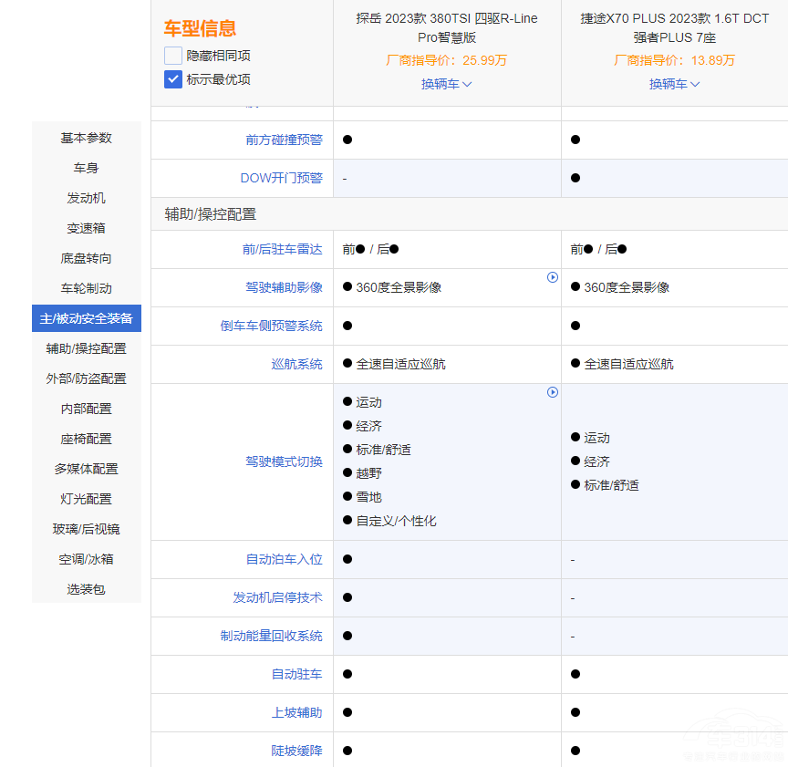 ���ǲ���кβ�ͬ ̽��GTE��(du��)���o(h��)�l(w��i)Ş07