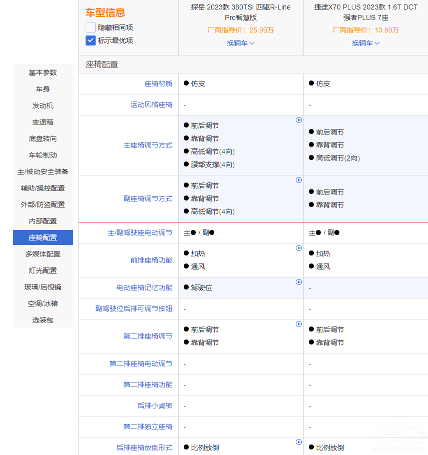 ���ǲ���кβ�ͬ ̽��GTE��(du��)���o(h��)�l(w��i)Ş07