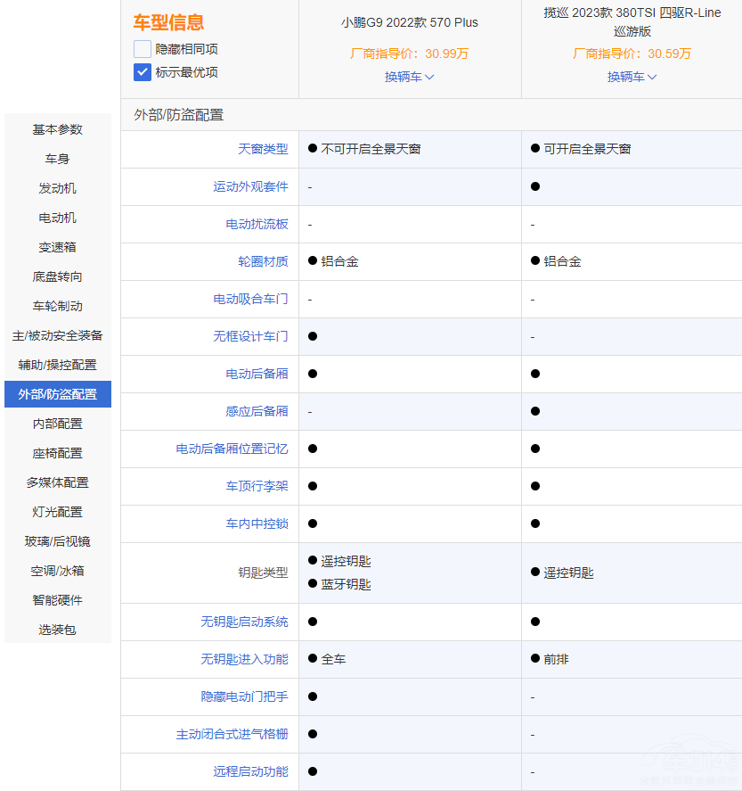 ������SUV�Č�(du��)�Q ε��ES7С�iG9�l(shu��)����(qi��ng)��