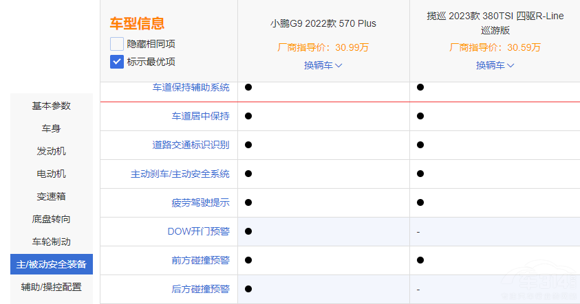 ������SUV�Č�(du��)�Q ε��ES7С�iG9�l(shu��)����(qi��ng)��