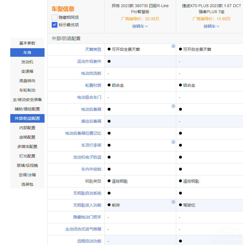 ���ǲ���кβ�ͬ ̽��GTE��(du��)���o(h��)�l(w��i)Ş07