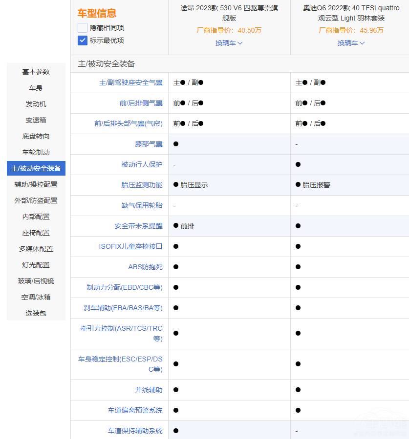ͬƽ�_֮������;��VS�W��Q6 �l���㣿