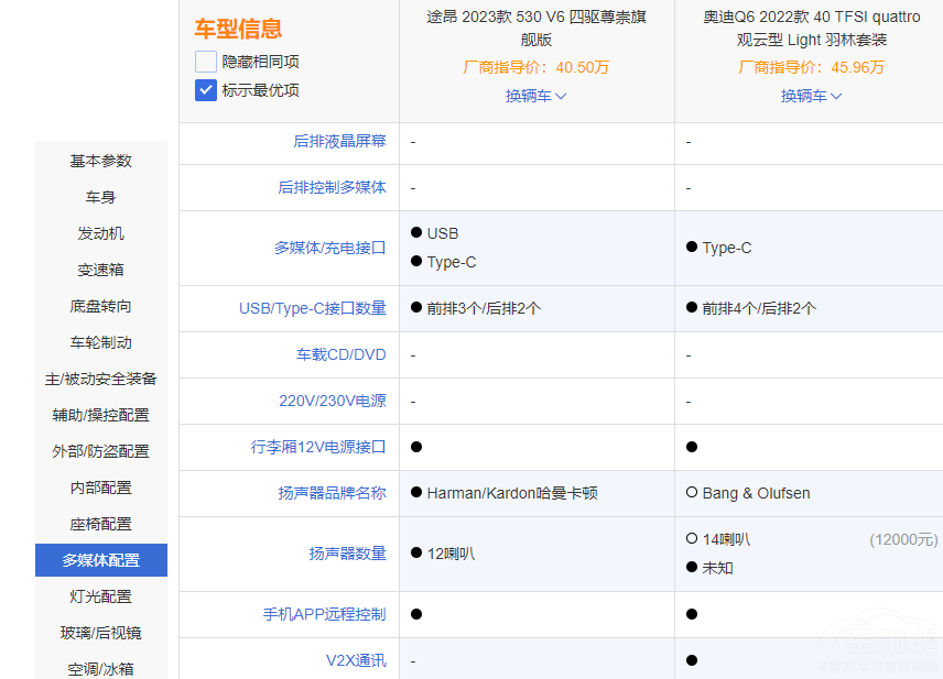 ͬƽ�_֮������;��VS�W��Q6 �l������