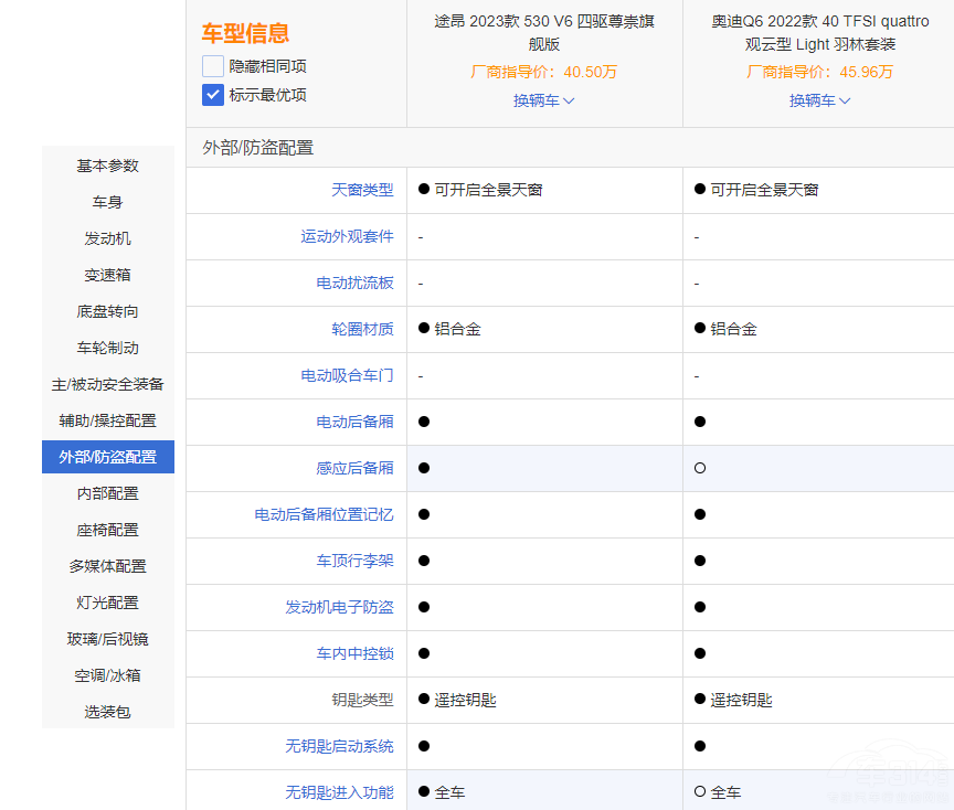 ͬƽ�_֮������;��VS�W��Q6 �l������