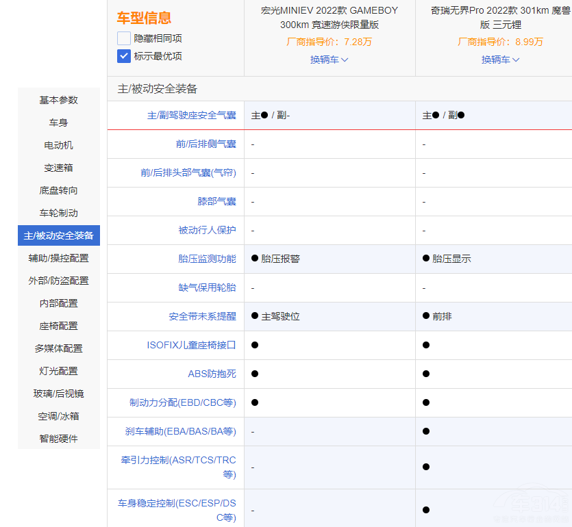 ΢��܇��(du��)�ȣ����MINIEV GB�������L(f��ng)ѽ��