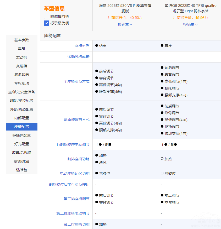 ͬƽ�_֮������;��VS�W��Q6 �l���㣿
