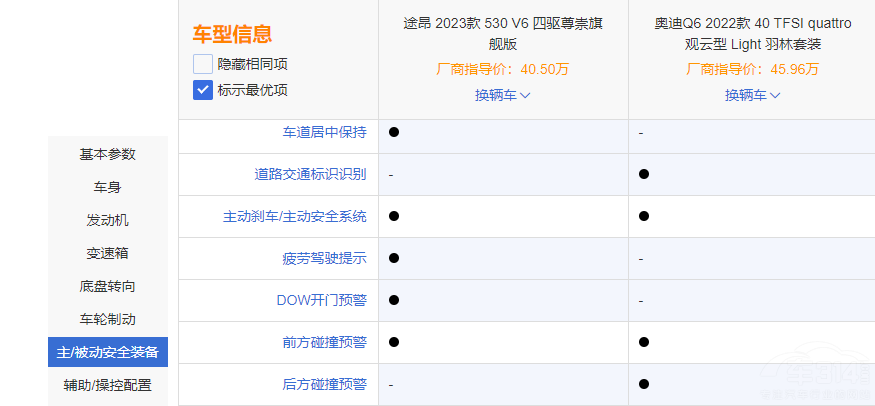 ͬƽ�_֮������;��VS�W��Q6 �l���㣿