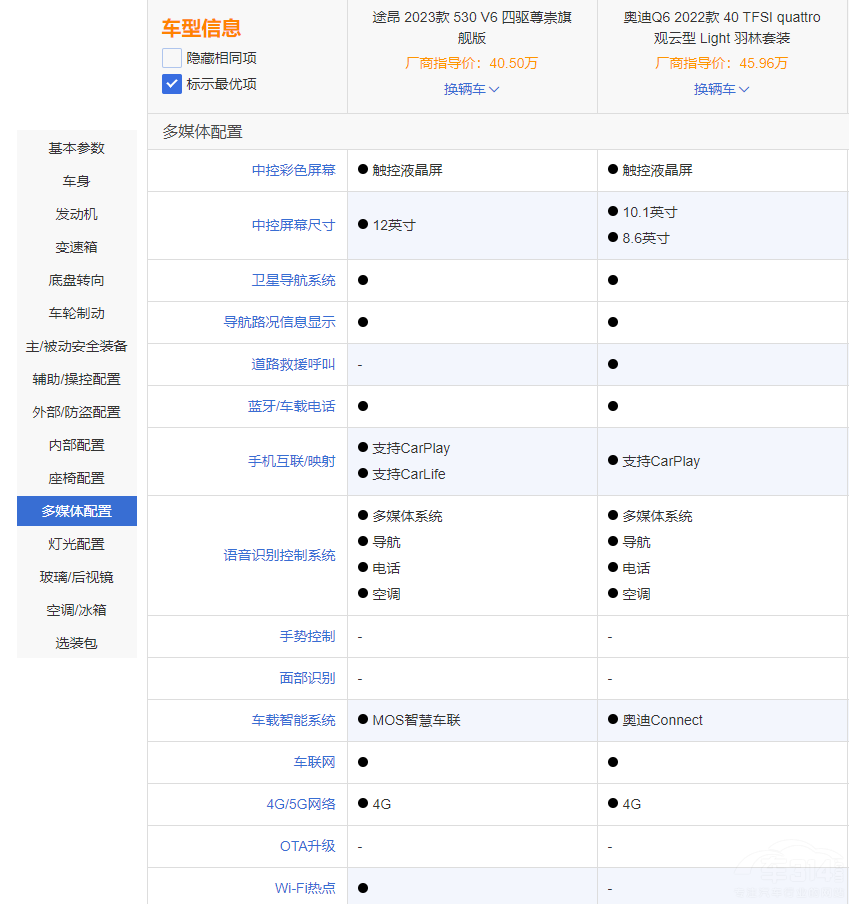 ͬƽ�_֮������;��VS�W��Q6 �l������