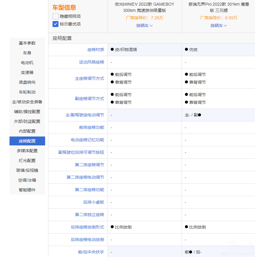 ΢��܇��(du��)�ȣ����MINIEV GB�������L(f��ng)ѽ��