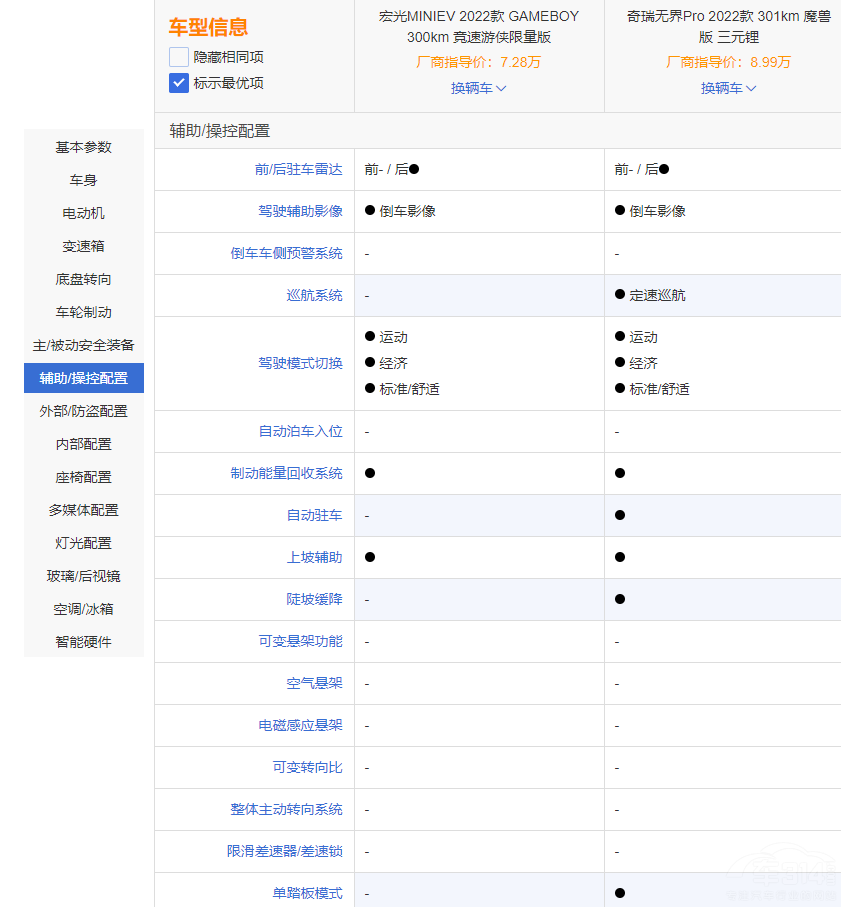 ΢��܇��(du��)�ȣ����MINIEV GB�������L(f��ng)ѽ��