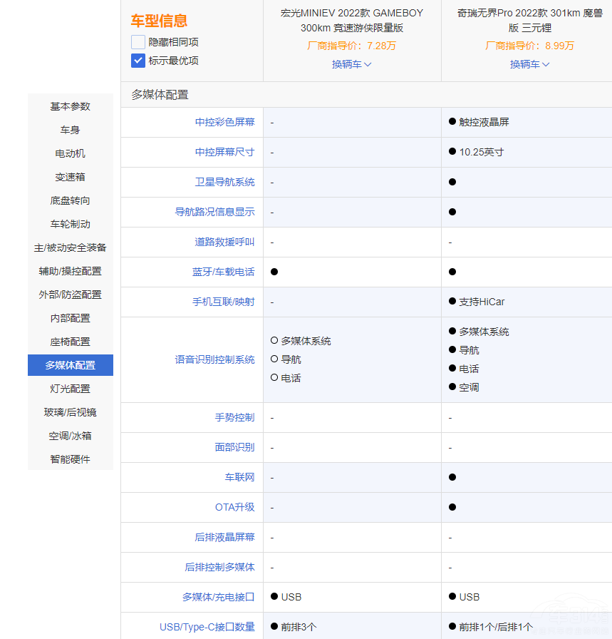 ΢��܇��(du��)�ȣ����MINIEV GB�������L(f��ng)ѽ��