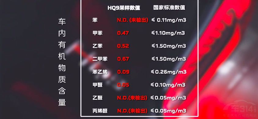 ����»� �t��HQ9��(sh��)����(sh��)����(gu��)؛��(bi��o)�U