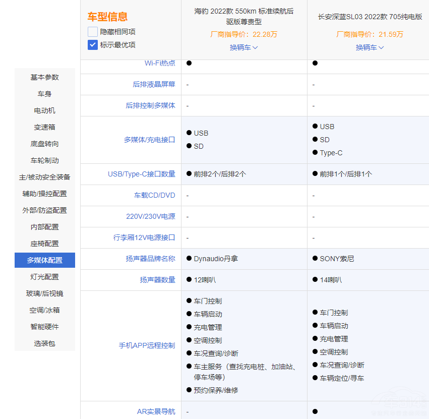 �ȁ��Ϻ������L�����{(l��n)SL03 �l��ֵ���I��