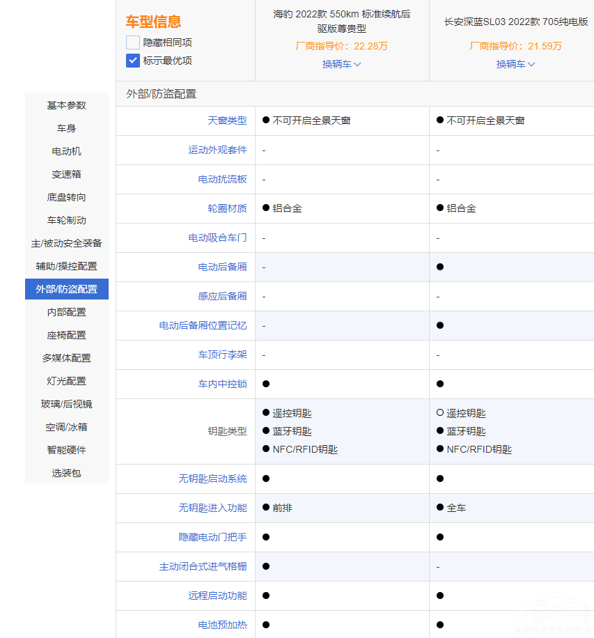 �ȁ��Ϻ������L�����{(l��n)SL03 �l��ֵ���I��