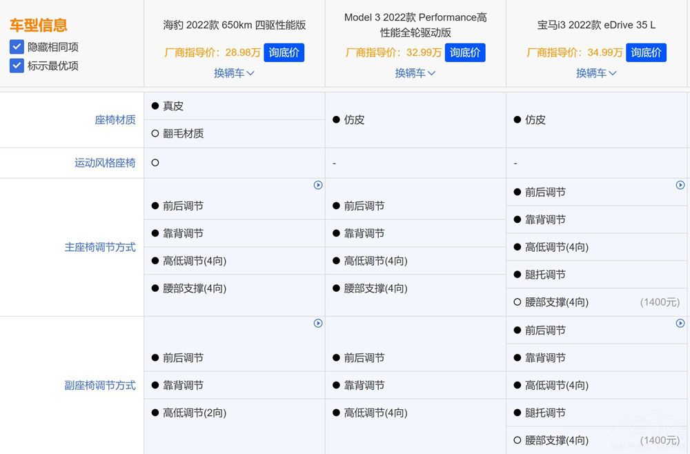 Model 3���r���㲻������i3��������զ�x��