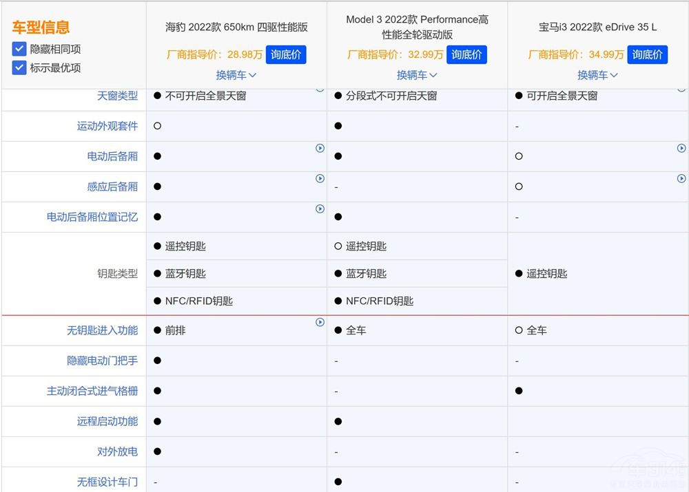 Model 3���r���㲻������i3��������զ�x��