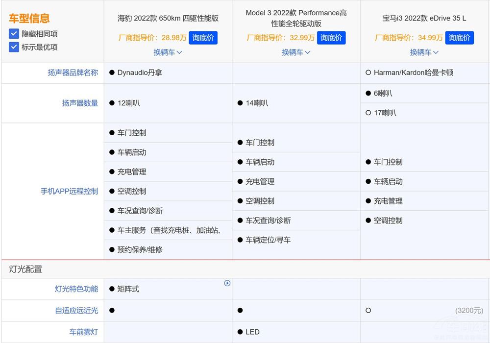 Model 3���r���㲻������i3��������զ�x��