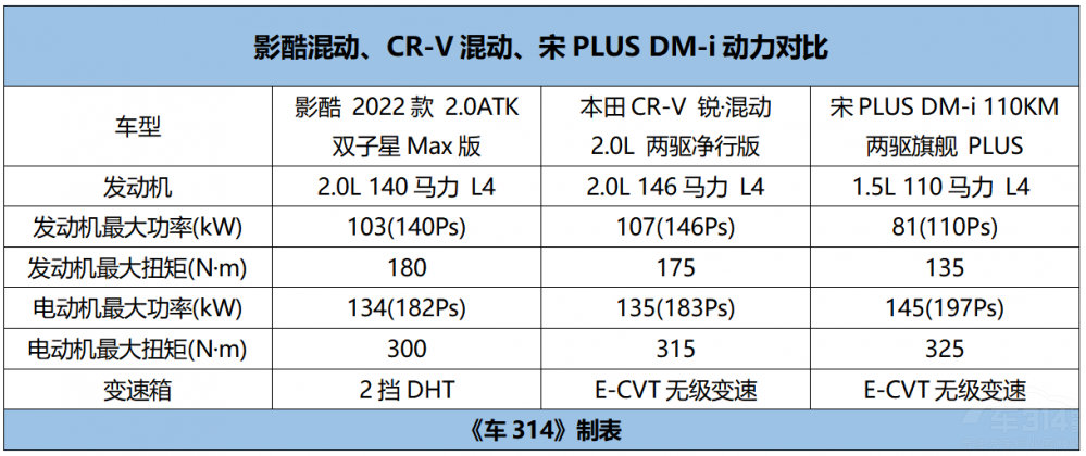 Ӱ���ӌ��ȱ���CR-V��Ӻ���PLUS DM-i