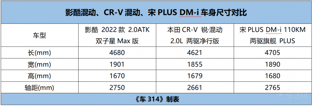 Ӱ���ӌ��ȱ���CR-V��Ӻ���PLUS DM-i