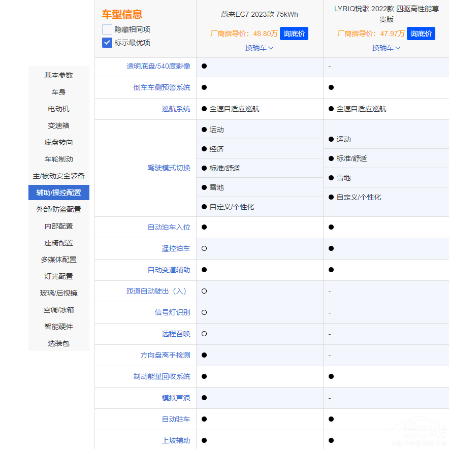 ε��EC7���ȄP������LYRIQ�J��ԓ�x�l��