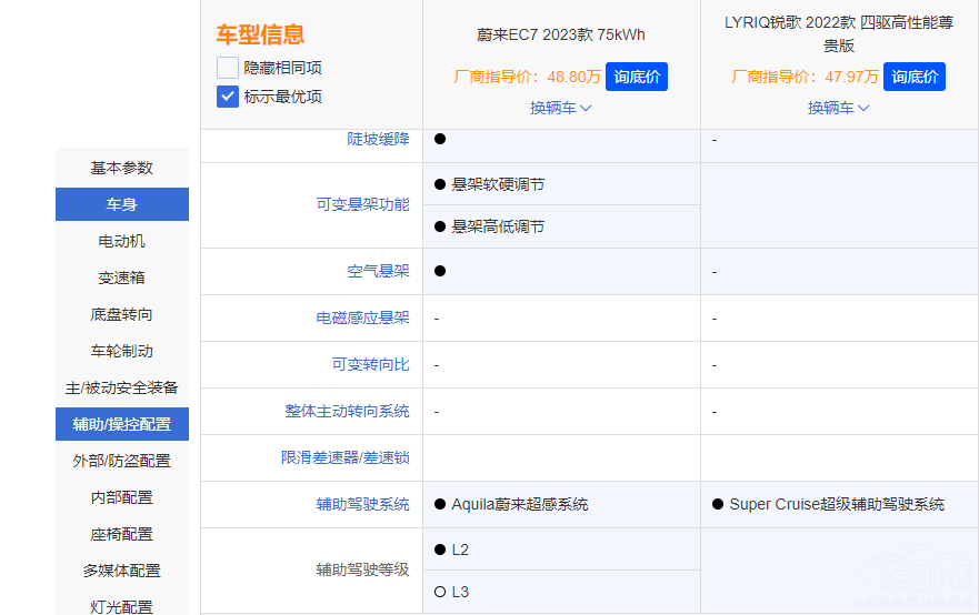 ε��EC7���ȄP������LYRIQ�J��ԓ�x�l��