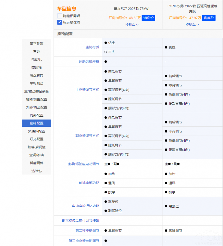 ε��EC7���ȄP������LYRIQ�J��ԓ�x�l��