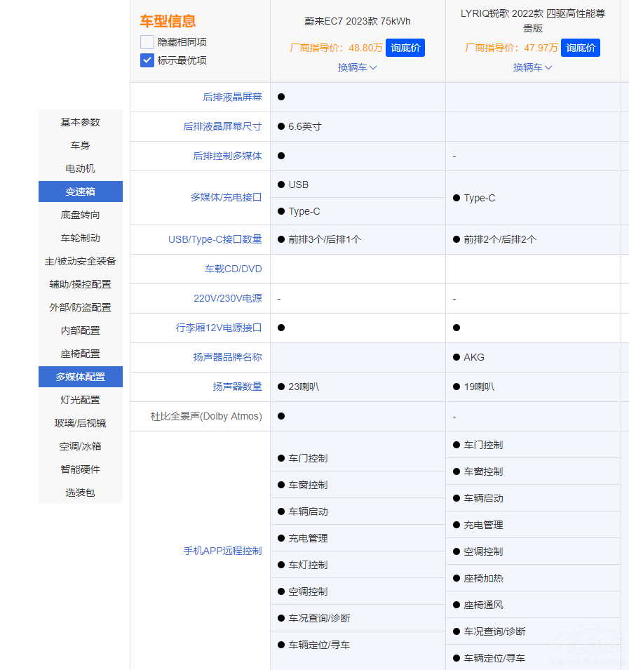 ε��EC7���ȄP������LYRIQ�J��ԓ�x�l��