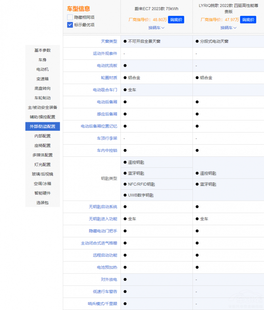ε��EC7���ȄP������LYRIQ�J��ԓ�x�l��