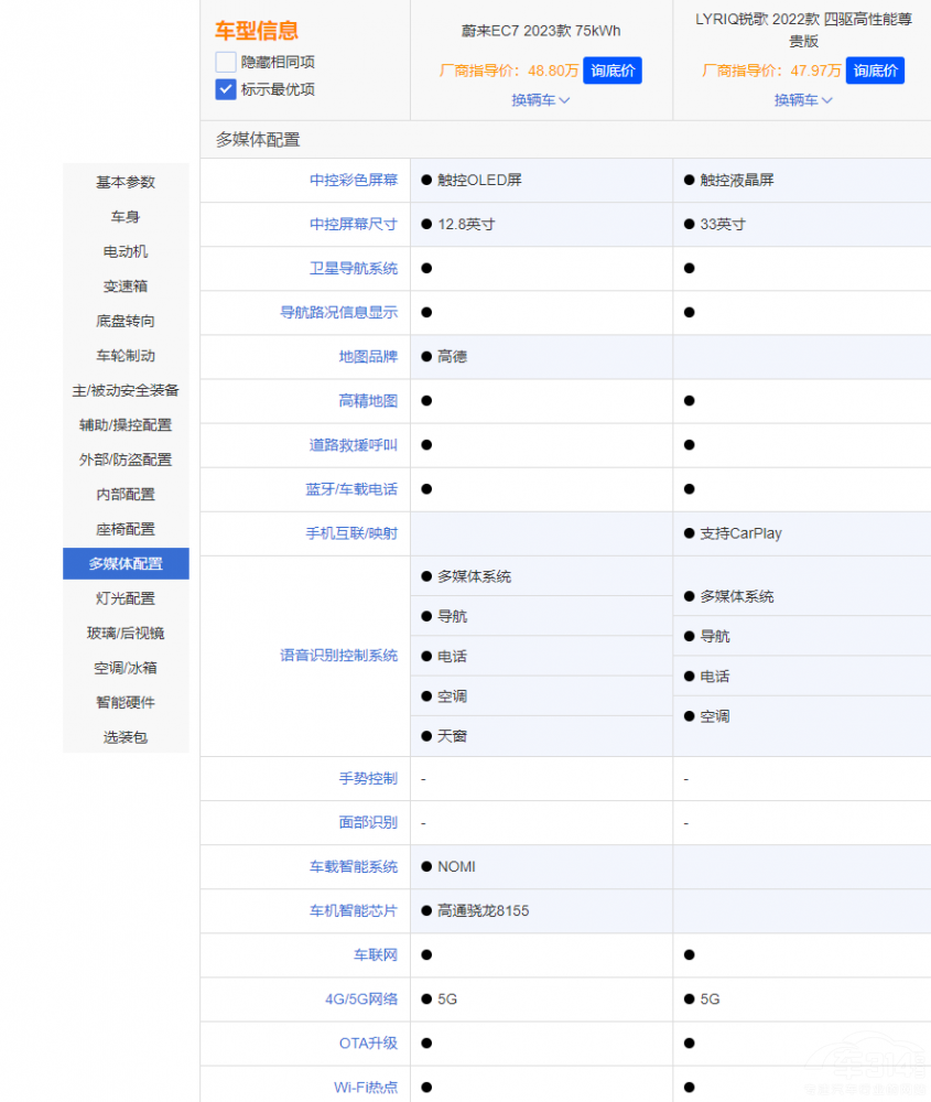 ε��EC7���ȄP������LYRIQ�J��ԓ�x�l��