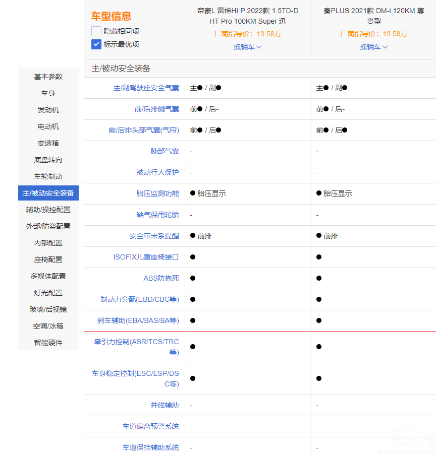 ��PLUS DM-i�͵ۺ�L ����Hi��P�l��������