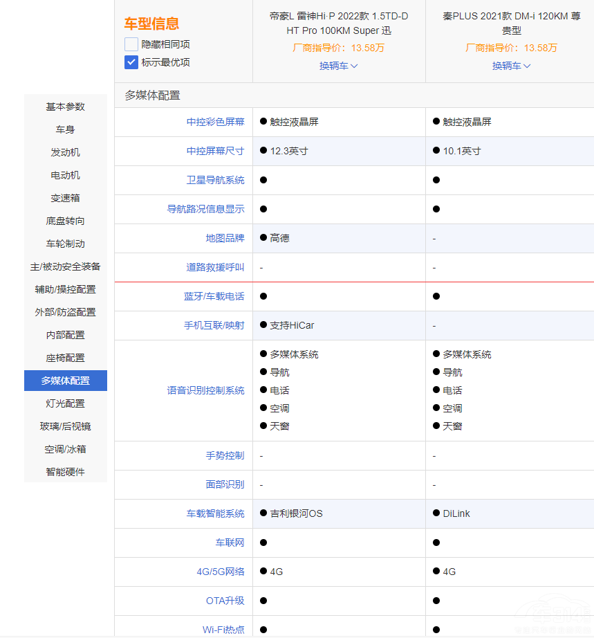 ��PLUS DM-i�͵ۺ�L ����Hi��P�l��������