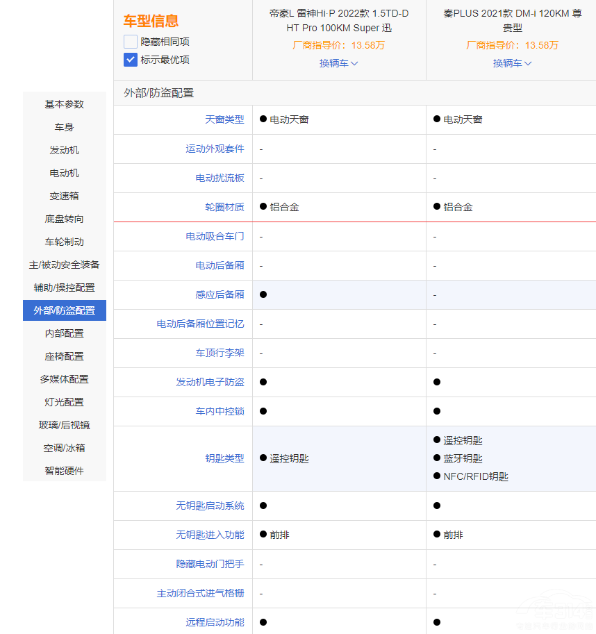 ��PLUS DM-i�͵ۺ�L ����Hi��P�l��������