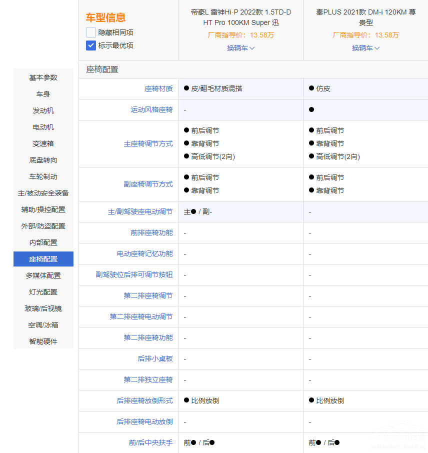 ��PLUS DM-i�͵ۺ�L ����Hi��P�l��������