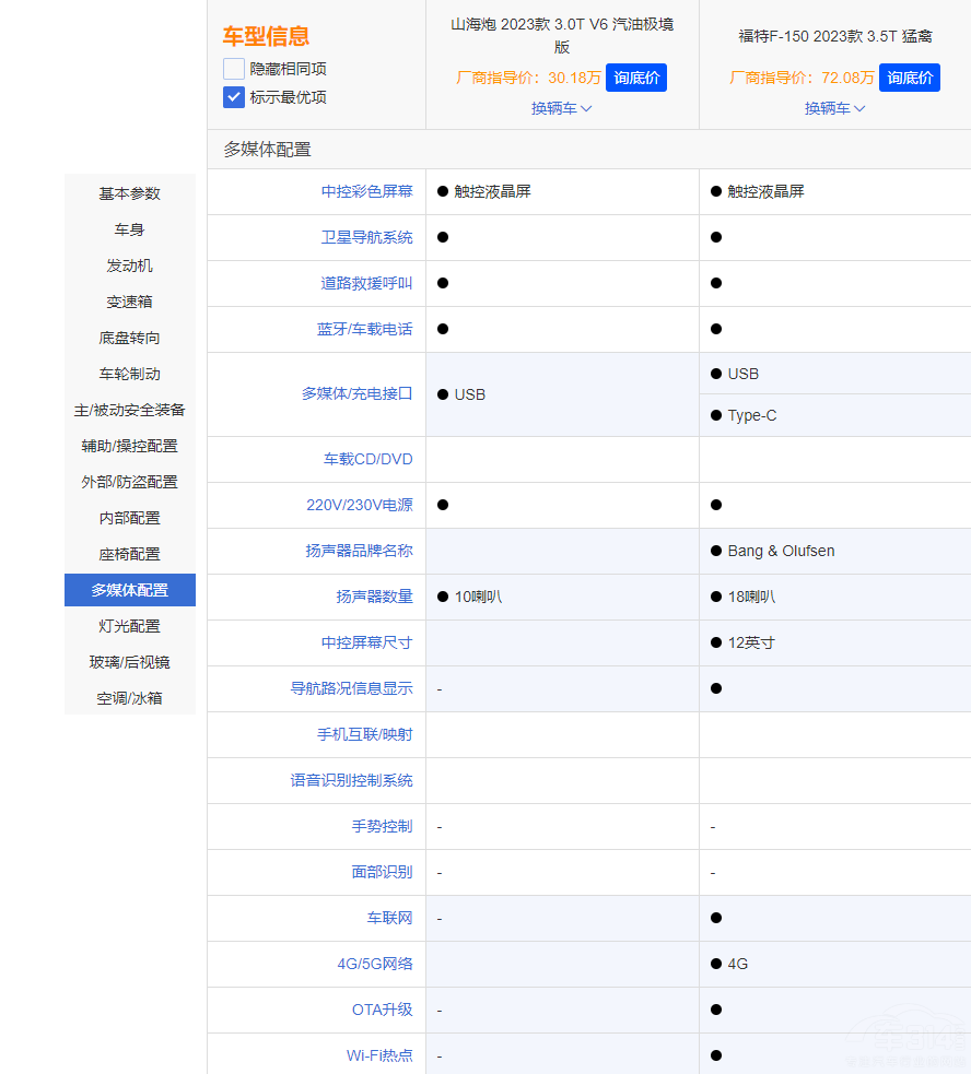 �L��ɽ���ڌ����¿��F-150�Є������