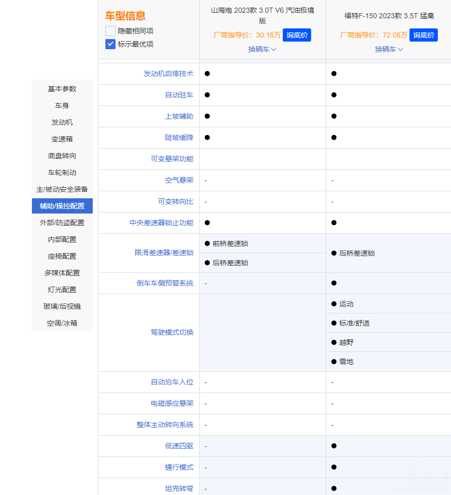 �L��ɽ���ڌ����¿��F-150�Є������