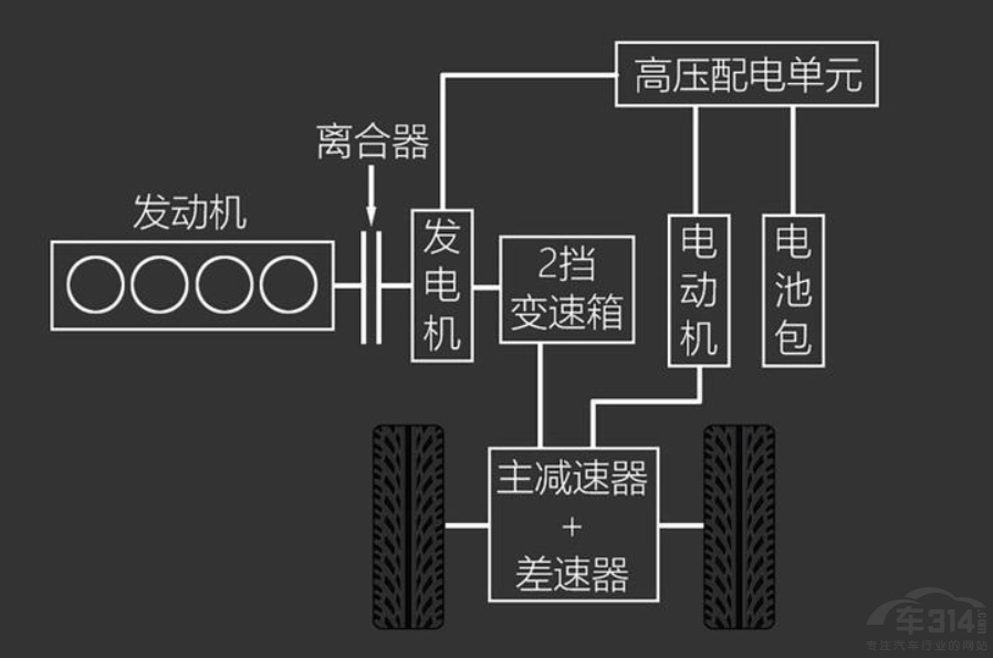 �ͺĵ� ����Ӱ�����ϵ���SUV���Ј���