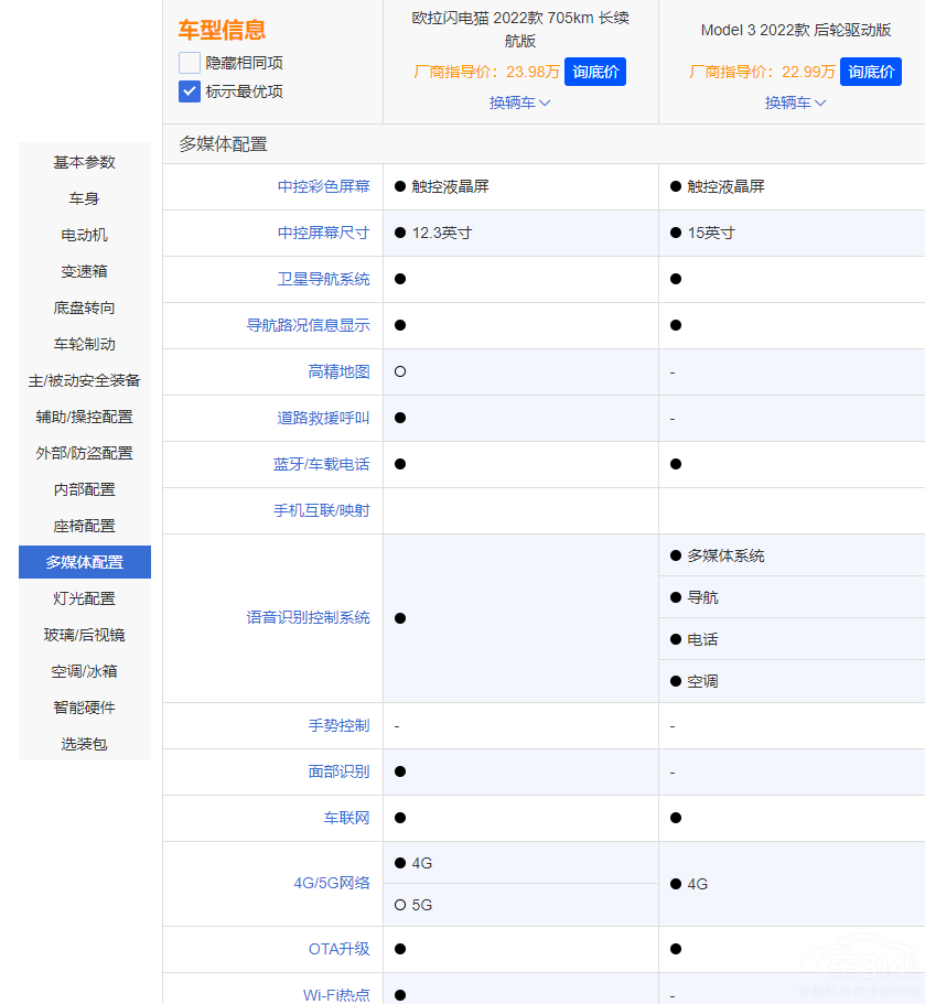 ��˹��Model 3���ϚW���W�؈ �l�������