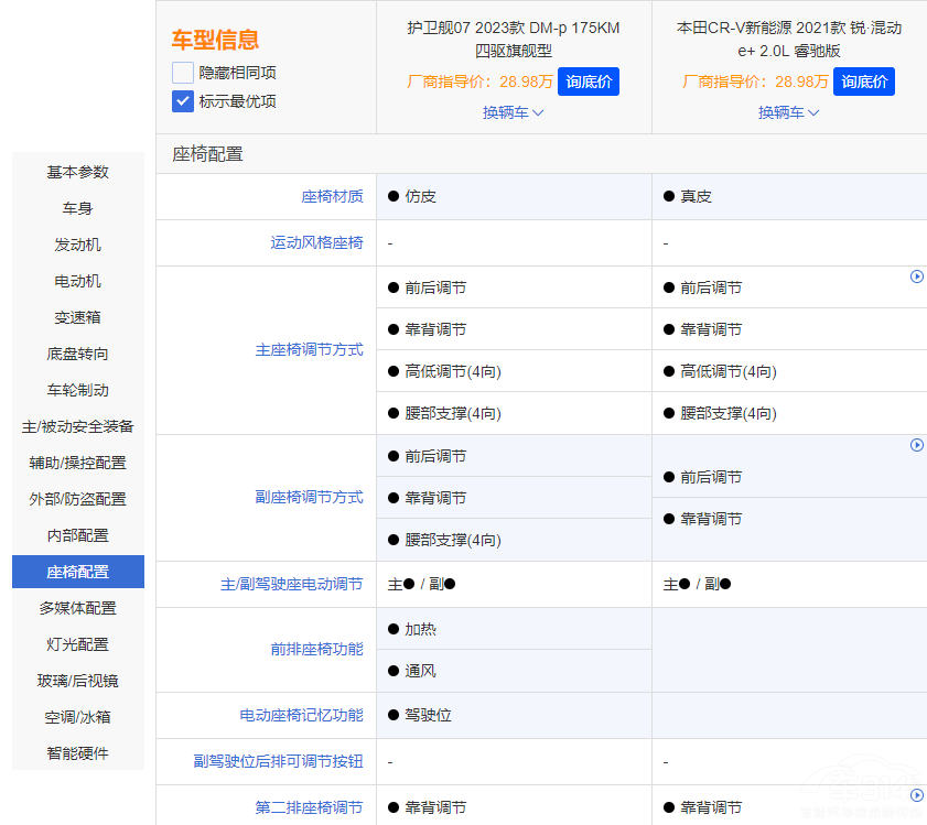 �o(h��)�l(w��i)Ş07��(du��)��CR-V�J�����(d��ng)e+ ����ж��