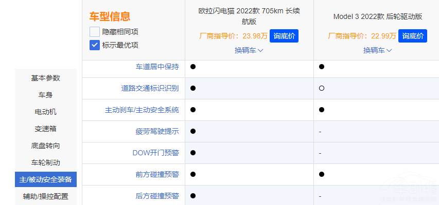 ��˹��Model 3���ϚW���W�؈ �l�����