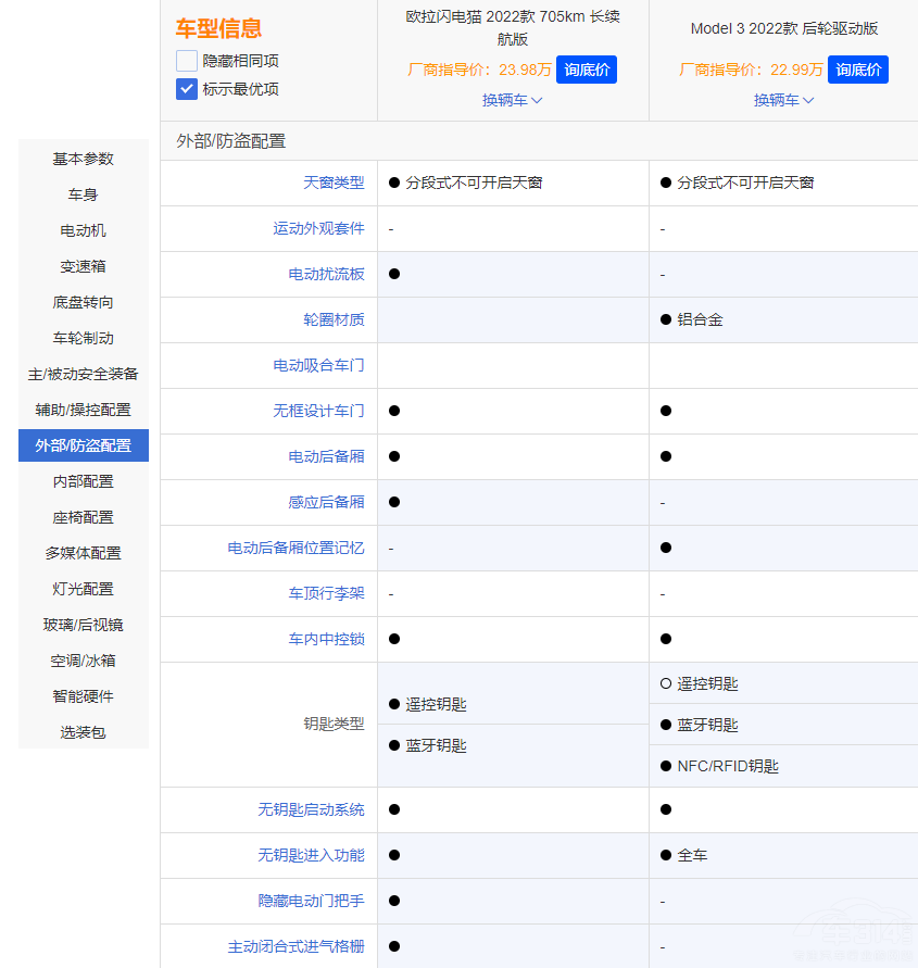 ��˹��Model 3���ϚW���W�؈ �l�������