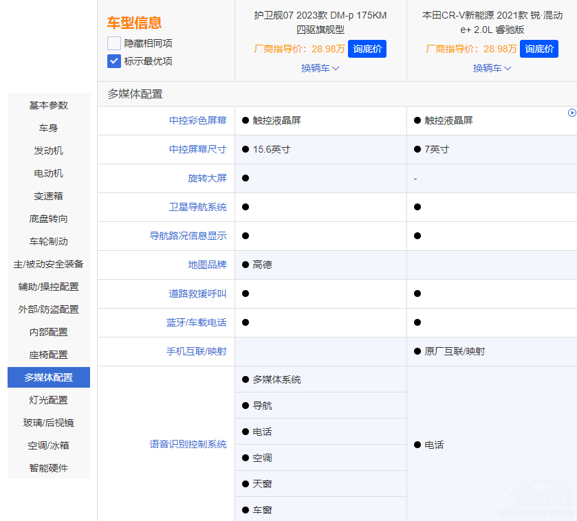 �o(h��)�l(w��i)Ş07��(du��)��CR-V�J�����(d��ng)e+ ����ж����